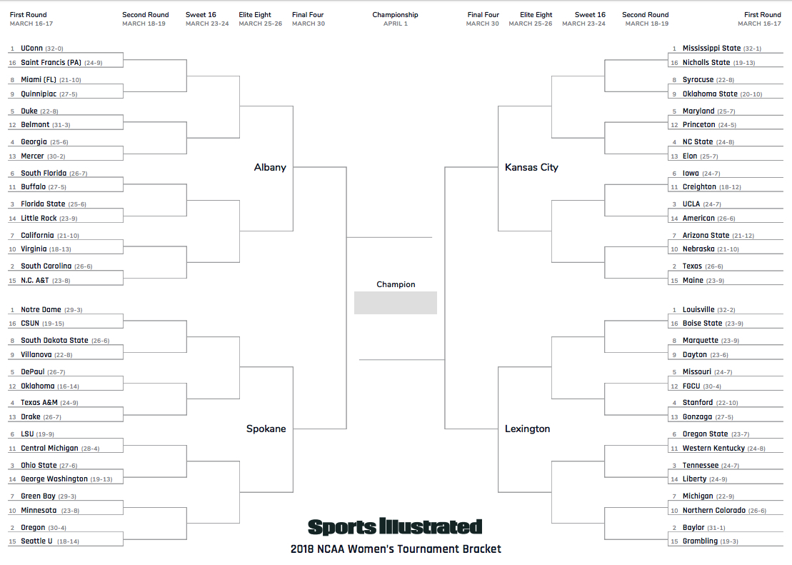 Women's Ncaa Tournament: Printable 2018 Full Bracket | Si With Regard To Blank March Madness Bracket Template