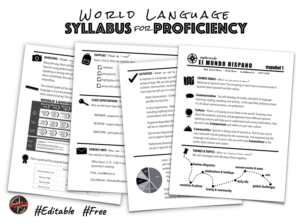 World Language Syllabus For Proficiency | Creative Language Intended For Blank Syllabus Template
