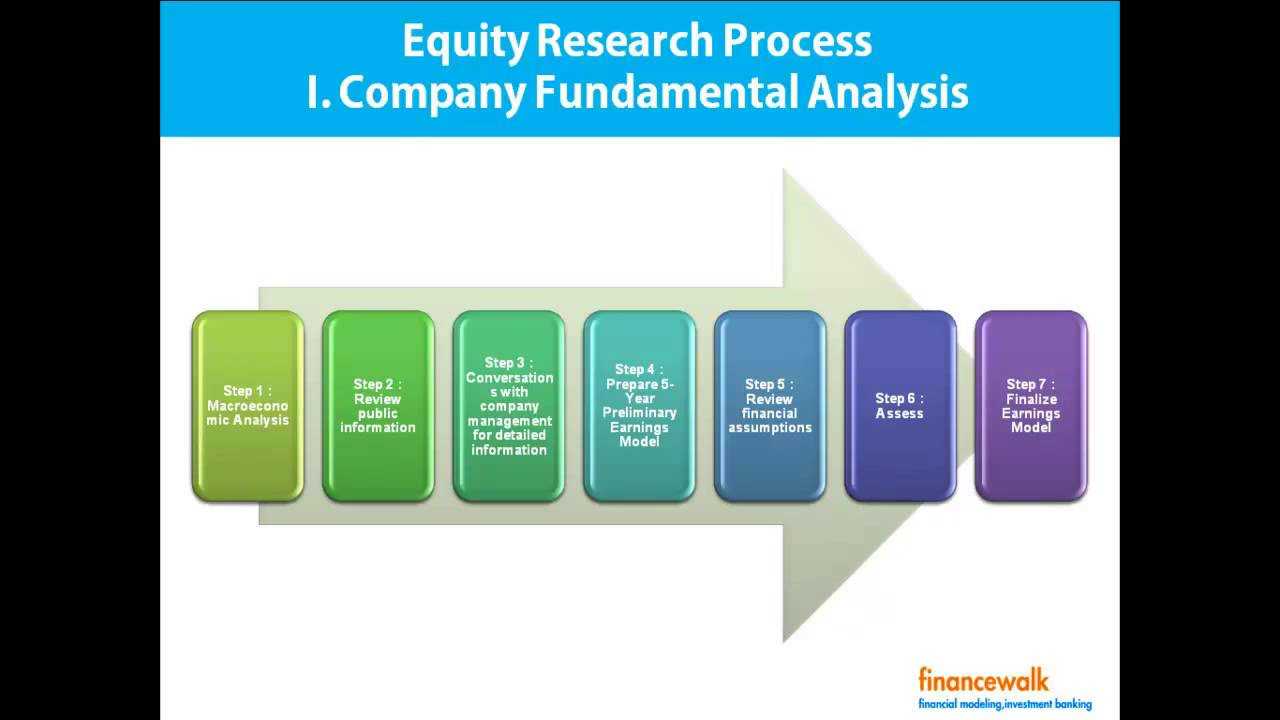 Write Equity Research Report, Format, Process Intended For Equity Research Report Template