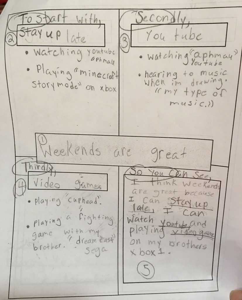 Writing Part 7: Four Square Writing Model | Ok Math And With Regard To Blank Four Square Writing Template