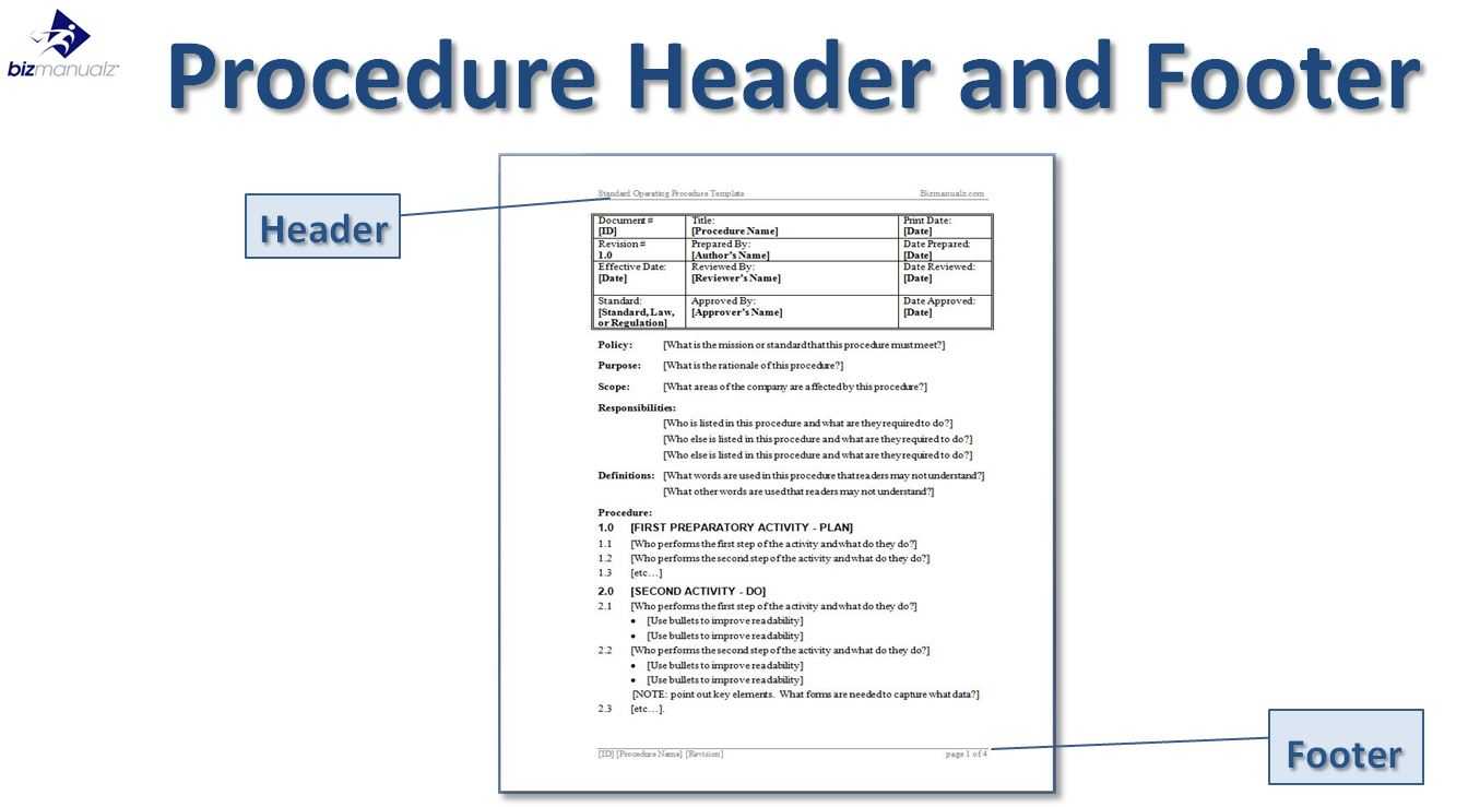 Writing Standard Operating Procedures (Writing Sop) | Bizmanualz With Regard To Free Standard Operating Procedure Template Word 2010