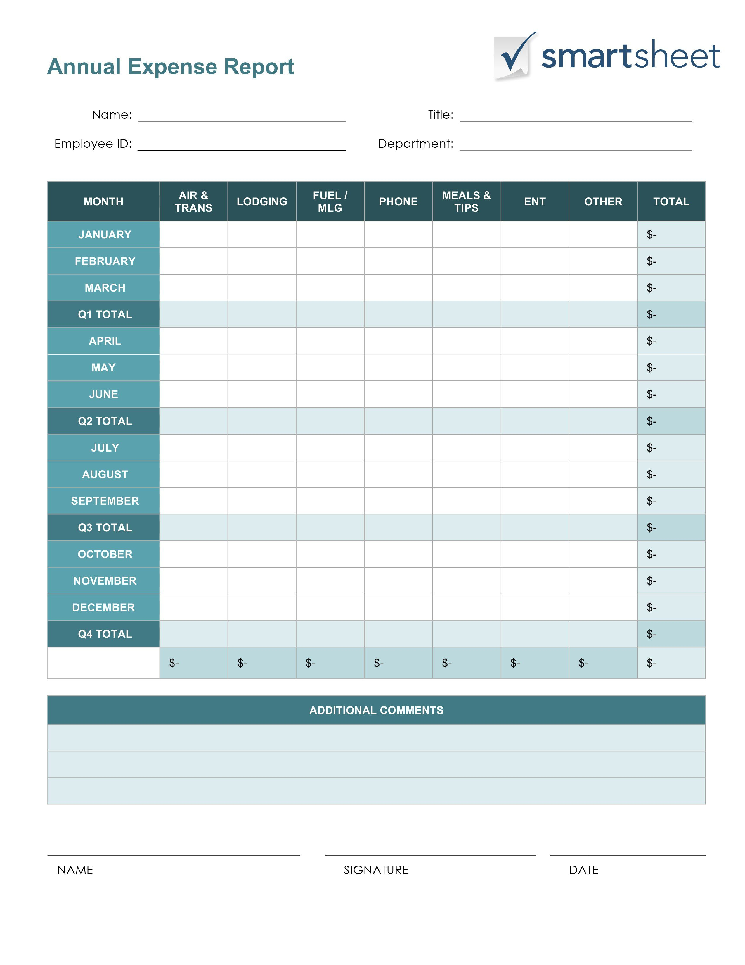 Yearly Expenses Spreadsheet Annual Business Expense Template Regarding Annual Budget Report Template